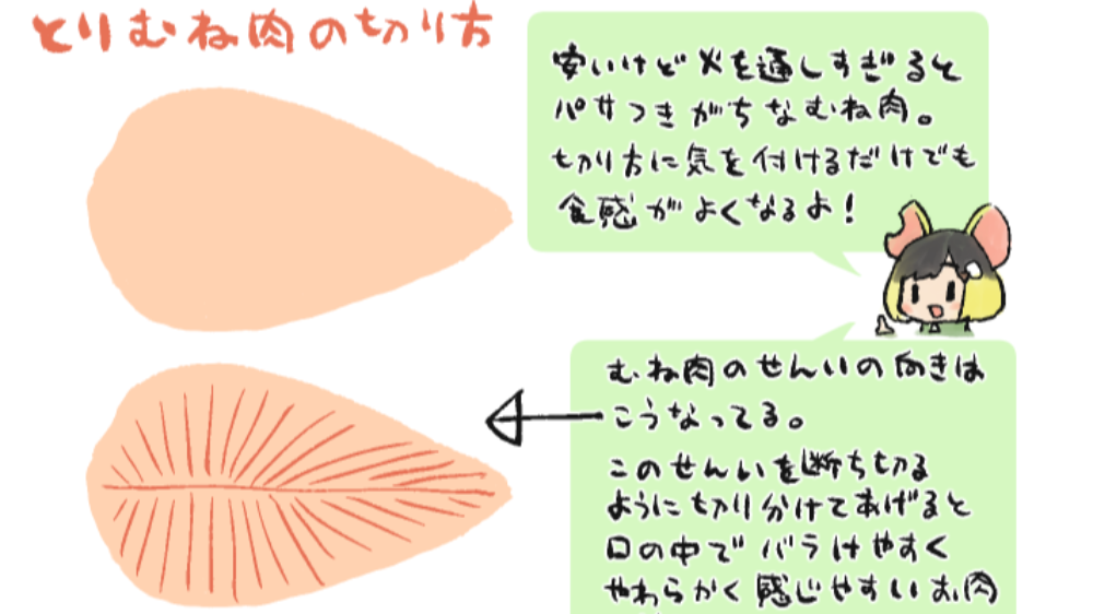みんな注目 パサつきやすい鶏むね肉をやわらかく食べるための切り方講座だよ ツイナビ