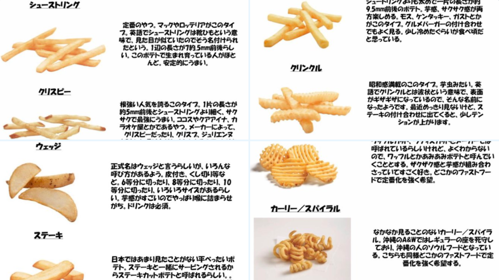 こんな種類があったんだ…意外と知らない「フライドポテトの名称
