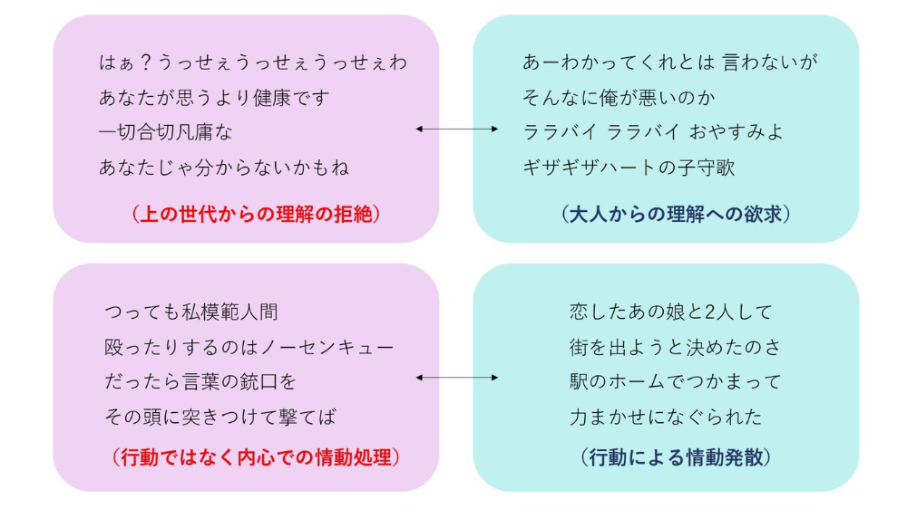 うっせぇわ と ギザギザハートの子守唄 両者の歌詞を並べてみると 興味深い内容の違いが明らかに ツイナビ