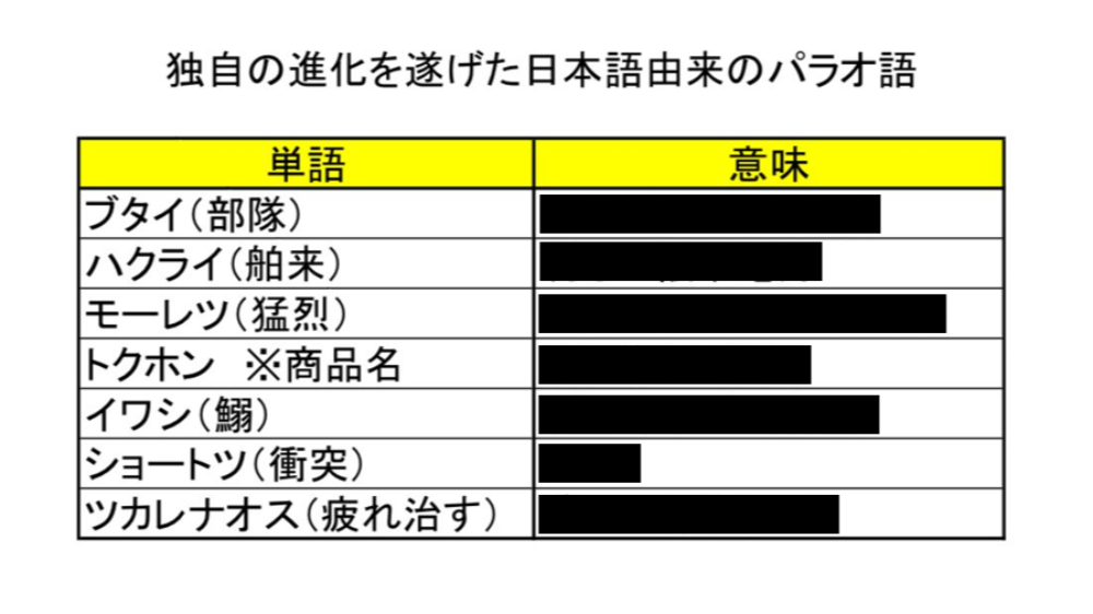 ツカレナオス 独自の進化を遂げた Amp Quot 日本語由来のパラオ語 Amp Quot が話題に ツイナビ