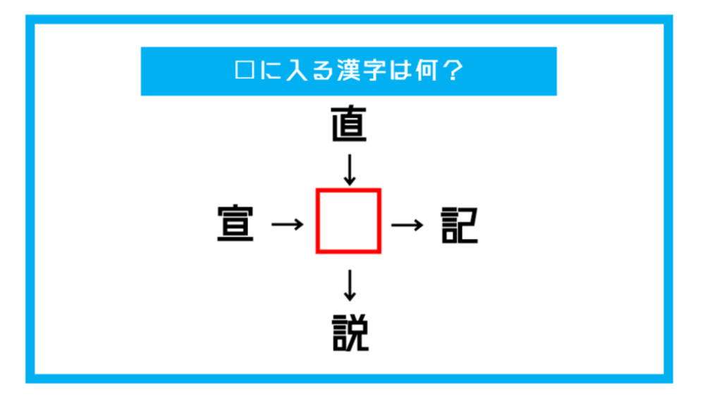 漢字穴埋めクイズ に入る漢字は何 第239問 ツイナビ